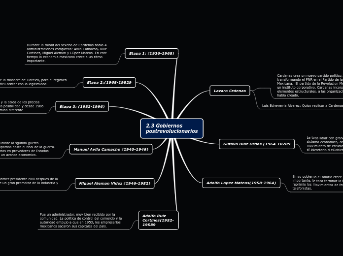 2.3 Gobiernospostrevolucionarios