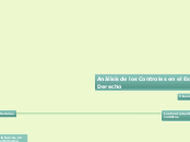 análisis de los controles en el Estado Constitucional Social de Derecho