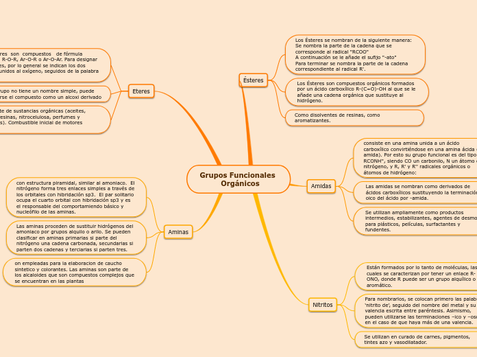 Grupos Funcionales 
         Orgánicos