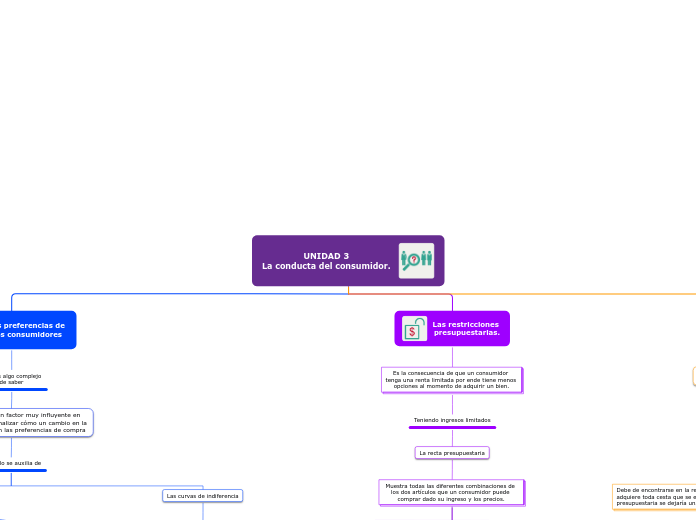 UNIDAD 3
La conducta del consumidor.