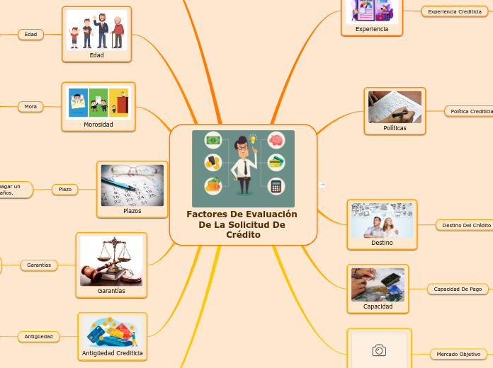 Factores De Evaluación De La Solicitud De Crédito