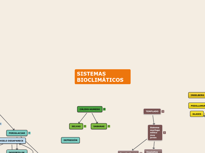 SISTEMAS BIOCLIMÁTICOS