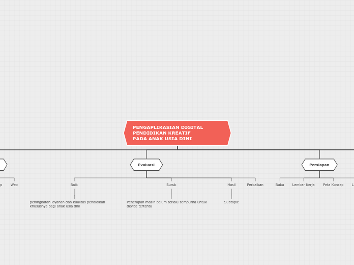 Organigram