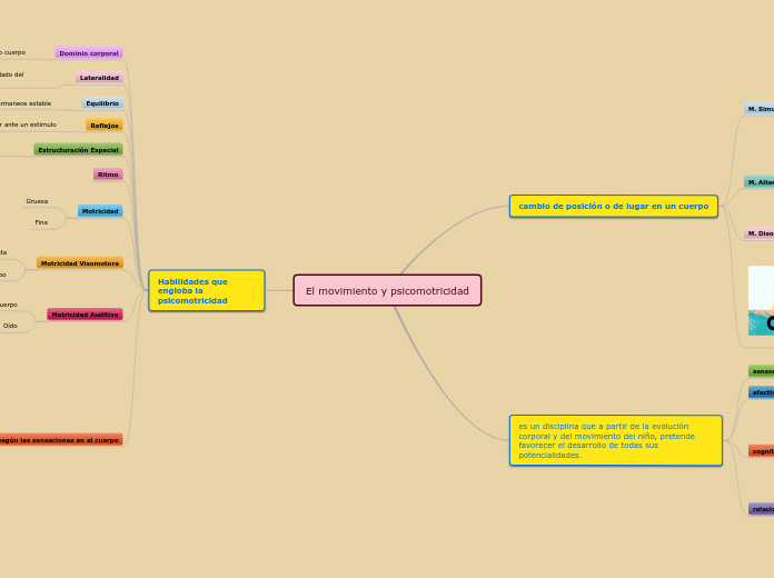 El movimiento y psicomotricidad
