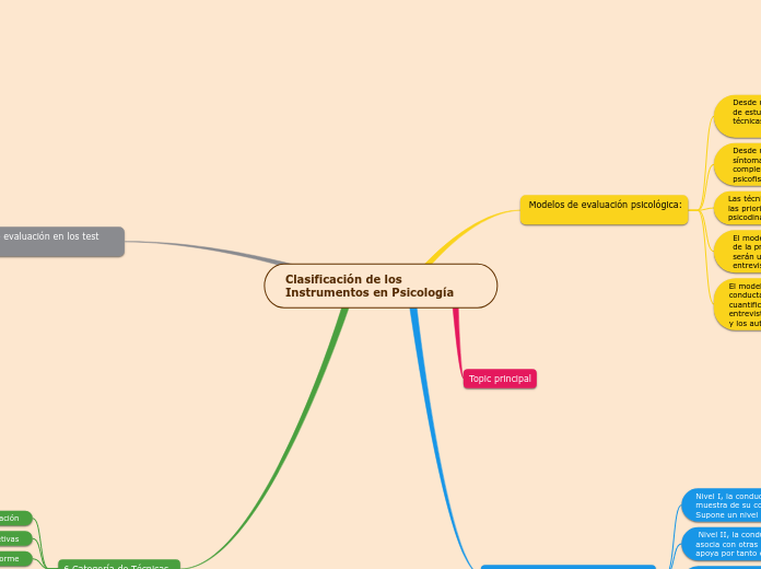 Clasificación de los Instrumentos en Psicología 