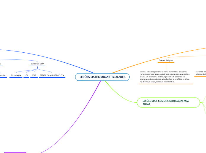 LESÕES OSTEOMIOARTICULARES