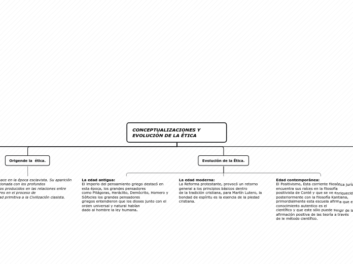 CONCEPTUALIZACIONES Y                           EVOLUCIÓN DE LA ÉTICA