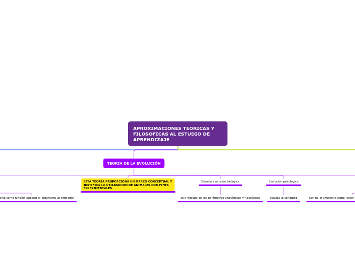 aproximaciones teoricas y filosoficas al estudio de aprendizaje