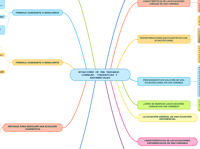 ECUACIONES DE UNA VARIABLE: LINEALES, CUADRÁTICAS Y EXPONENCIALES