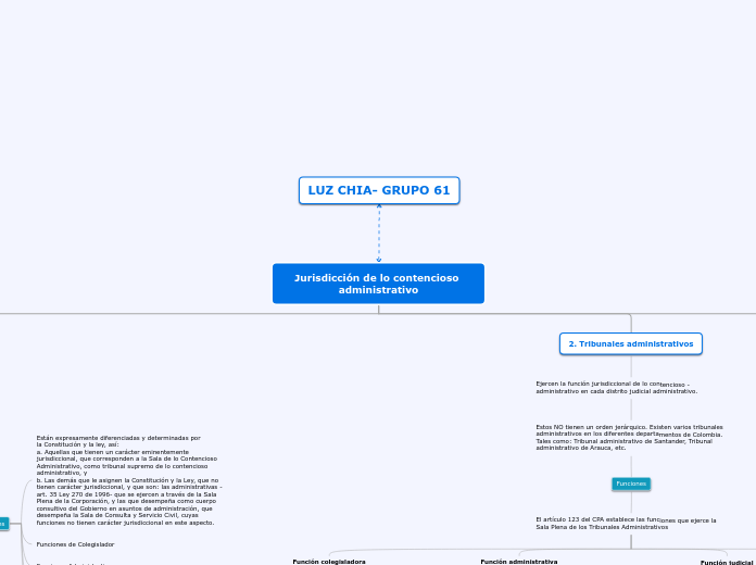 Jurisdicción de lo contencioso administrativo.LuzChia