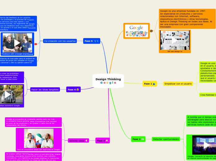 Design Thinking
     G o o g l e