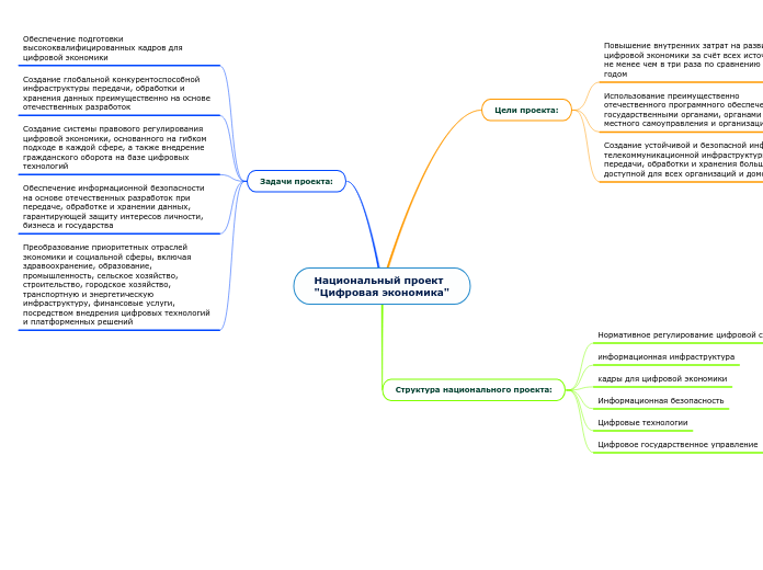 Национальный проект "Цифровая экономика"
