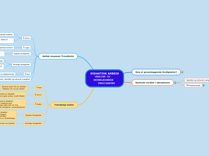 DIDAKTISK ARBEID
     VERDIER OG 
  GRUNNLEGGENDE 
     FERDIGHETER