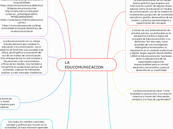 LA EDUCOMUNICACION