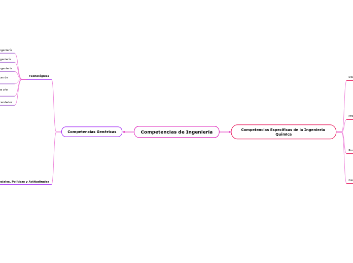 Competencias de Ingeniería