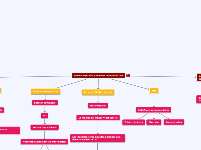 Nativos digitales y modelos de Aprendizaje