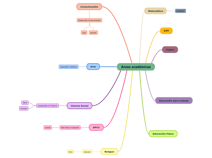 Areas académicas