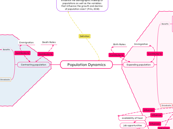 Population Dynamics