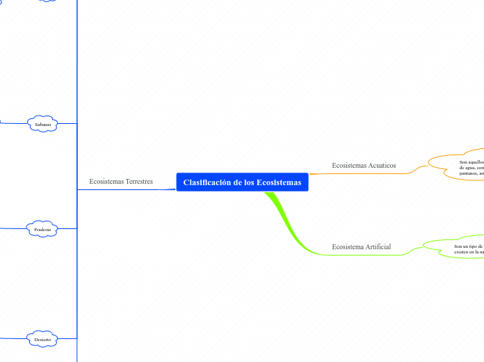 Mapa Conceptual