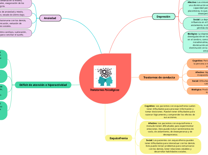 Transtornos Psicológicos 