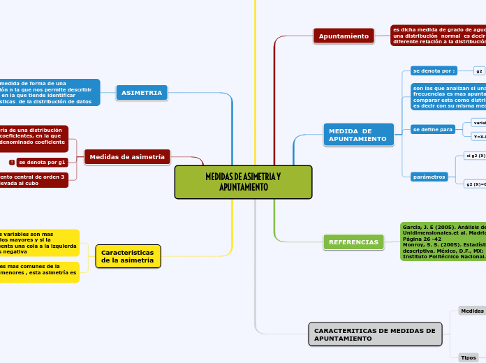 MEDIDAS DE ASIMETRIA Y APUNTAMIENTO