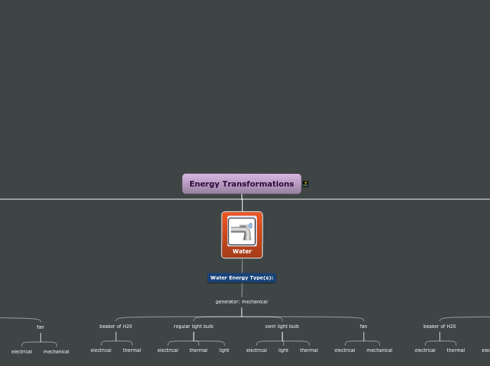 Energy Transformations Mind Map_Adv