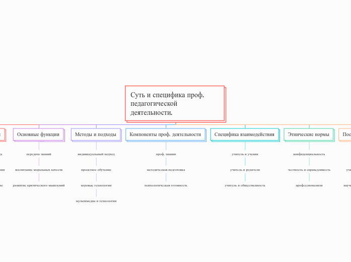 Суть и специфика проф. педагогической деятельности.