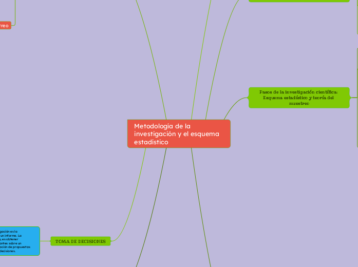 Metodología de la investigación y el esquema estadístico