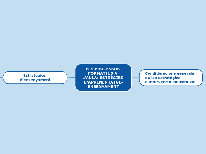 ELS PROCESSOS FORMATIUS A L'AULA: ESTRÈGIES D'APRENENTATGE-ENSENYAMENT