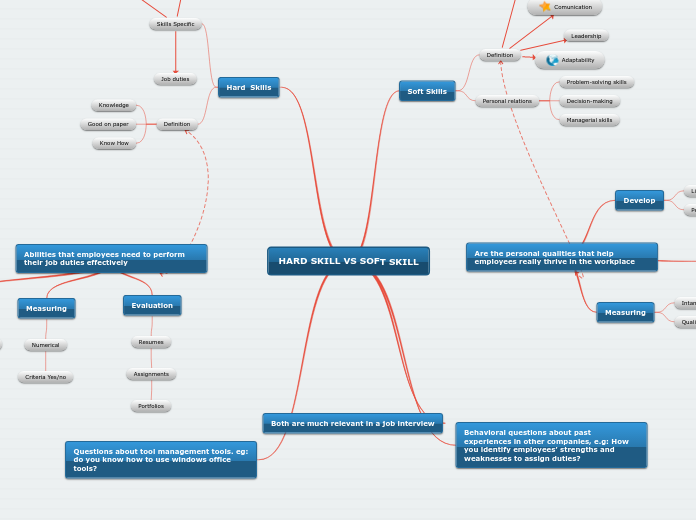 HARD SKILL VS SOFT SKILL