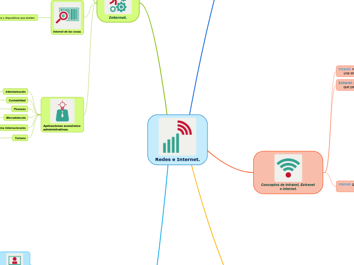 Redes e Internet.