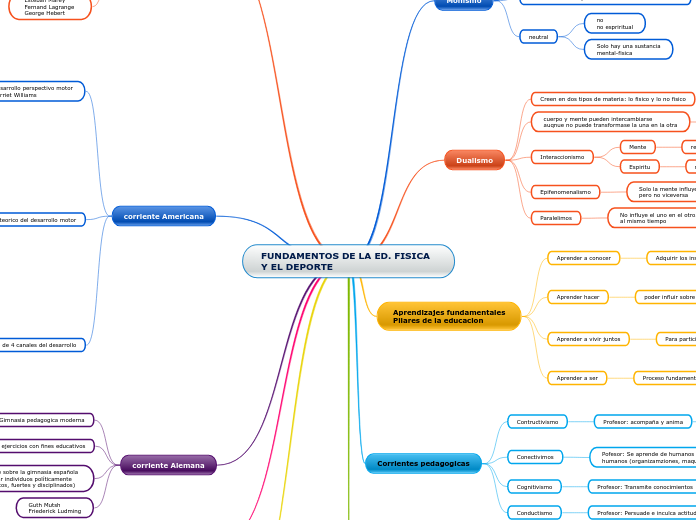 FUNDAMENTOS DE LA ED. FISICA Y EL DEPORTE