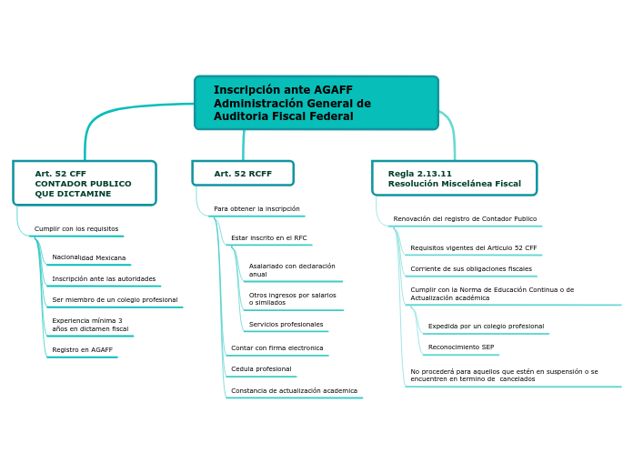 Inscripción ante AGAFF
Administración General de Auditoria Fiscal Federal