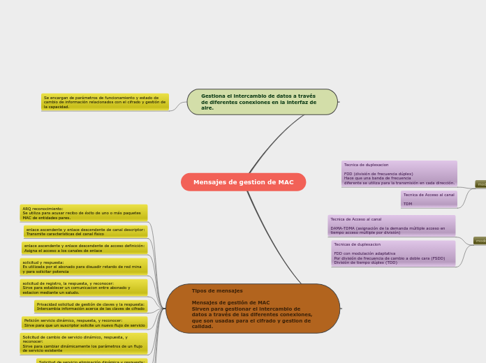 Mensajes de gestion de MAC