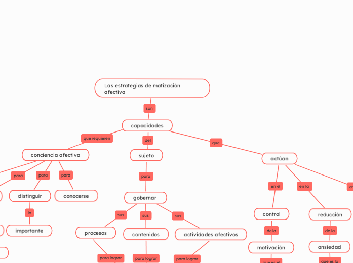 Las estrategias de matización afectiva