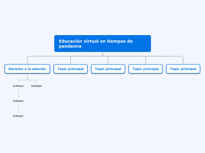 Organigrama