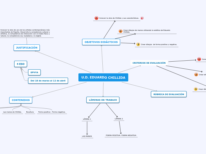 Sample Mind Map