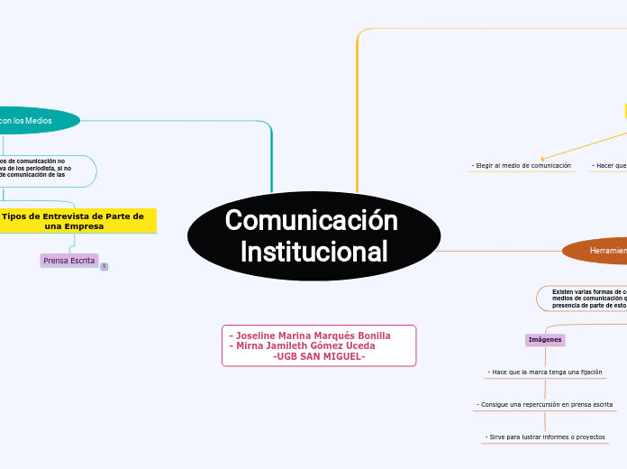 Comunicación Institucional