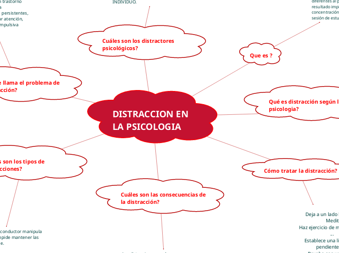 DISTRACCION EN LA PSICOLOGIA