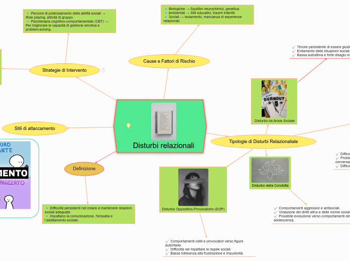 Disturbi relazionali