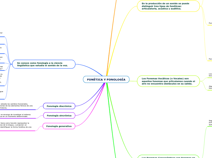 FONÉTICA Y FONOLOGÍA