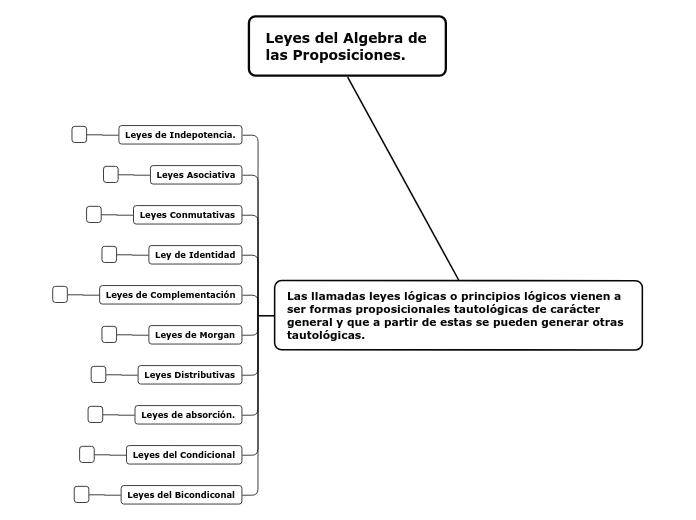 Leyes del Algebra Propocional