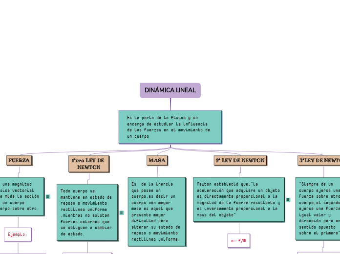 DINÁMICA LINEAL