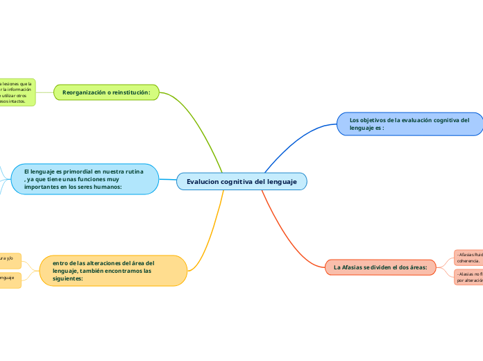 Evalucion cognitiva del lenguaje