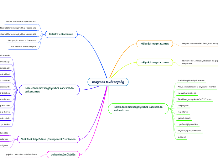 magmás tevékenység
