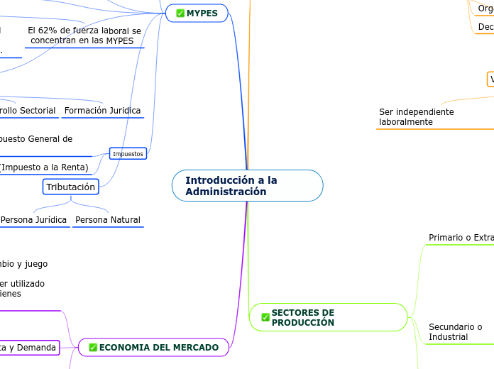 Introducción a la Administración