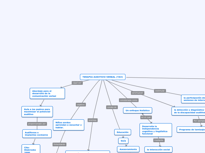 TERAPIA AUDITIVO-VERBAL (TAV)