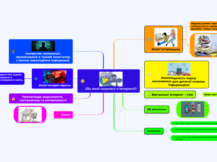 Що мені загрожує в інтернеті?