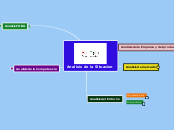 Analisis de la Situacion