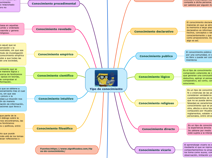 Tipo de conocimiento
